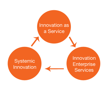 CGS Innovation Services CGS Advisors - Innovation Services