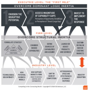 CGS Advisors Transformation Framework
