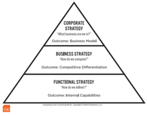CGS Strategy Triangle